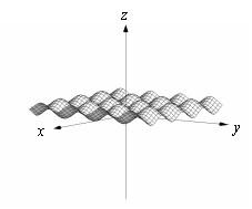 <strong>Use a graphing utility to sketch the graph of . Use the viewpoint and (see figure). </strong> A) B) C) D)