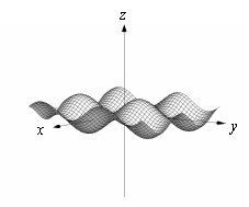 <strong>Use a graphing utility to sketch the graph of . Use the viewpoint and (see figure). </strong> A) B) C) D)