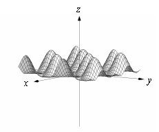 <strong>Use a graphing utility to sketch the graph of . Use the viewpoint and (see figure). </strong> A) B) C) D)