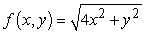 <strong>Which of the following is the contour plot of ? </strong> A) B) C) D)