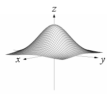<strong>Match the surface to its contour plot. </strong> A) B) C) D)