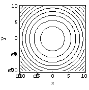 <strong>Match the surface to its contour plot. </strong> A) B) C) D)
