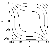 <strong>Match the surface to its contour plot. </strong> A) B) C) D)