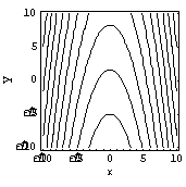 <strong>Match the surface to its contour plot. </strong> A) B) C) D)