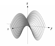 <strong>Match the surface to its contour plot. </strong> A) B) C) D)