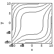 <strong>Match the surface to its contour plot. </strong> A) B) C) D)