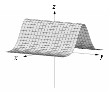 <strong>Match the surface to its contour plot. </strong> A) B) C) D)