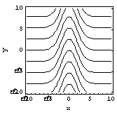 <strong>Match the surface to its contour plot. </strong> A) B) C) D)