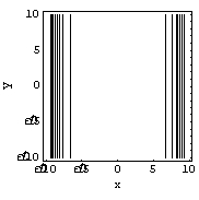 <strong>Match the surface to its contour plot. </strong> A) B) C) D)