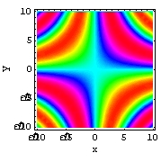 <strong>Match the surface to its density plot. </strong> A) B) C) D)