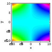 <strong>Match the surface to its density plot. </strong> A) B) C) D)
