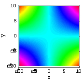 <strong>Match the surface to its density plot. </strong> A) B) C) D)
