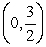 <strong>Find all points at which . </strong> A) B) C) D)