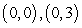 <strong>Find all points at which . </strong> A) B) C) D)