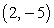 Compute the directional derivative of at in the direction of