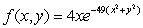 Locate all critical points and classify them.  