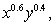 Suppose that on a fixed budget of $400 you buy x units of product A purchased at $20 apiece and y units of product B purchased at $20 apiece. For the utility function find x and y that maximize the utility function.