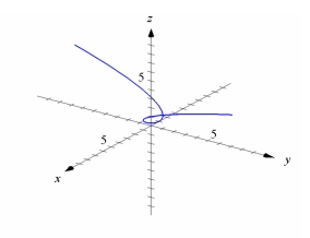 <strong>Use graphing technology to sketch the curve traced out by the given vector-valued function. Use the viewpoint and (see figure below). </strong> A) B) C) D)