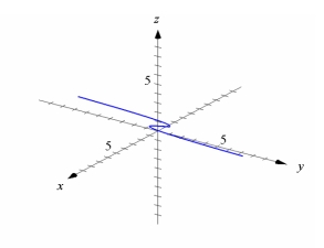<strong>Use graphing technology to sketch the curve traced out by the given vector-valued function. Use the viewpoint and (see figure below). </strong> A) B) C) D)