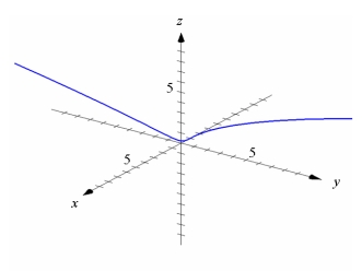 <strong>Use graphing technology to sketch the curve traced out by the given vector-valued function. Use the viewpoint and (see figure below). </strong> A) B) C) D)