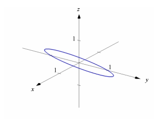 <strong>Use graphing technology to sketch the curve traced out by the given vector-valued function. Use the viewpoint and (see figure below). </strong> A) B) C) D)