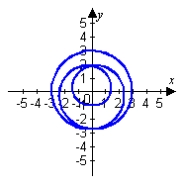 <strong>Use graphing technology to sketch the curve traced out by the given vector-valued function. </strong> A) B) C) D)