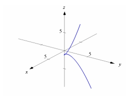 <strong>Match the vector-valued function with its graph. </strong> A) B) C) D)