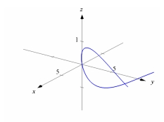 <strong>Match the vector-valued function with its graph. </strong> A) B) C) D)