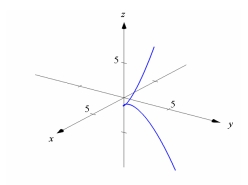 <strong>Match the vector-valued function with its graph. </strong> A) B) C) D)