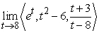<strong>Find the limit if it exists. </strong> A) B) C) D) does not exist