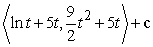 <strong>Evaluate the given integral. </strong> A) B) C) D)