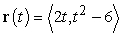 <strong>Find t such that and are perpendicular. </strong> A) B) t = 0 C) D) The vectors and are not perpendicular for any value of t.