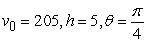 <strong>A projectile is fired with initial speed feet per second from a height of h feet at an angle of above the horizontal. Assuming that the only force acting on the object is gravity, find the speed at impact. Round to the nearest tenth of a foot. </strong> A) 333.3 ft/s B) 933.6 ft/s C) 205.8 ft/s D) 1318.3 ft/s