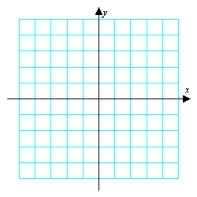 <strong>Sketch the curve and find any points of maximum or minimum curvature. </strong> A) maximum curvature: ; minimum curvature: B) maximum curvature: ; minimum curvature: C) maximum curvature: and ; no minimum curvature D) maximum curvature: ; no minimum curvature