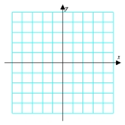 <strong>Sketch the curve and find any points of maximum or minimum curvature. </strong> A) maximum curvature: and ; minimum curvature: B) no maximum curvature; minimum curvature: and C) maximum curvature: and ; minimum curvature: D) maximum curvature: and ; no minimum curvature