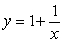 <strong>Graph the curvature function for and find the limit of the curvature as . </strong> A) B) C) D)