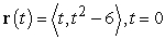 <strong>Find the unit normal vector at the given point. </strong> A) B) C) D)