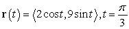 <strong>Find the unit normal vector at the given point. </strong> A) B) C) D)