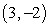 Find parametric equations describing the given curve. The line segment from to