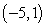 <strong>Find all points of intersection of the two curves. </strong> A) B) C) D)