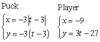 <strong>At time t = 0 seconds, a hockey puck is headed towards the board (the wall around the perimeter of the area of play) as shown in the figure (the view is from above the playing surface). At that same instant, a hockey player at a different position on the ice is headed straight up the ice in order to intercept the puck (see figure). The trajectories of the puck and the player are described by the following set of parametric equations:   Find the location(s) of intersection of the trajectories of the player and the puck. Distances are in feet and time is in seconds.   [figure is not necessarily drawn to scale]</strong> A)   and   B)   C)   and   D)   <div style=padding-top: 35px> 