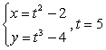 <strong>Find the slope of the tangent line to the given curve at the indicated point. </strong> A) B) C) D)