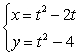 <strong>Identify all points at which the curve has a vertical tangent. </strong> A) B) (1,0) C) D)