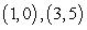 <strong>Identify all points at which the curve has a vertical tangent. </strong> A) B) (1,0) C) D)