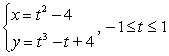 <strong>Find the area enclosed by the given curve. </strong> A) B) 0 C) D)