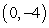 <strong>Find all polar coordinate representations of the given rectangular point. </strong> A) B) C) D)