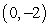 <strong>Find the rectangular representation of the given polar point. </strong> A) B) C) D)