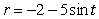 Find all points at which the two curves intersect.   and  