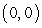 Find a polar equation for the conic section with focus and the given directrix and eccentricity. Directrix