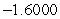 <strong>Estimate the slope of at .</strong> A) B) C) D)